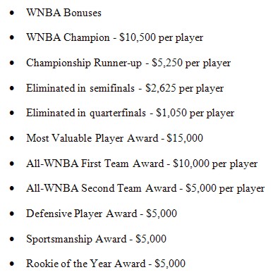 basketball champions league salaries