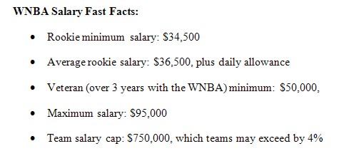 what is the average wnba salary