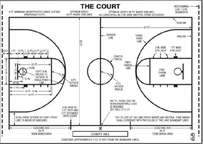 basketball court diagram labeled