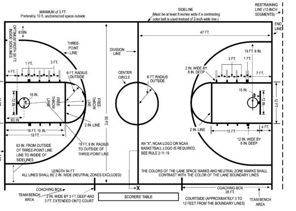 rules by fiba, the are Nba and answers about basketball-court-dimensions